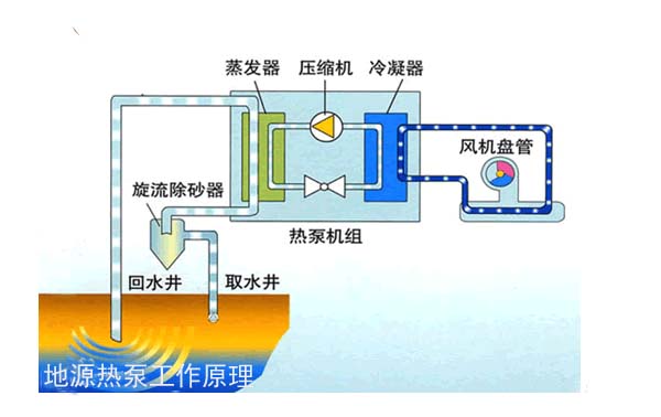 地源热泵原理