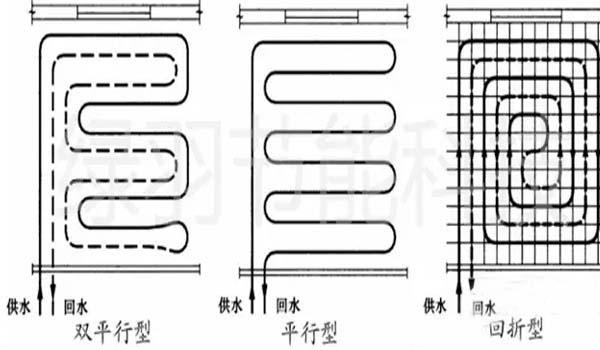 美暖地暖盘管的种类