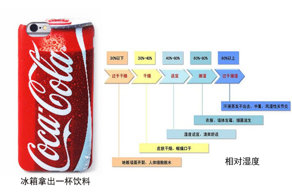 辐射空调系统 