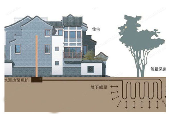 恒温恒湿空调住宅