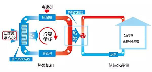 毛细管空调系统