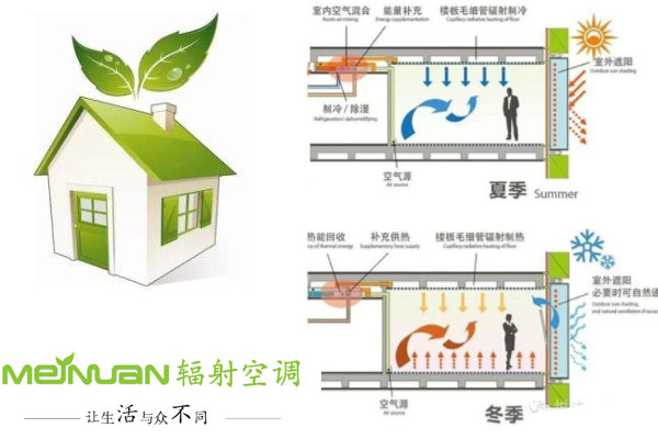 毛细管辐射空调系统