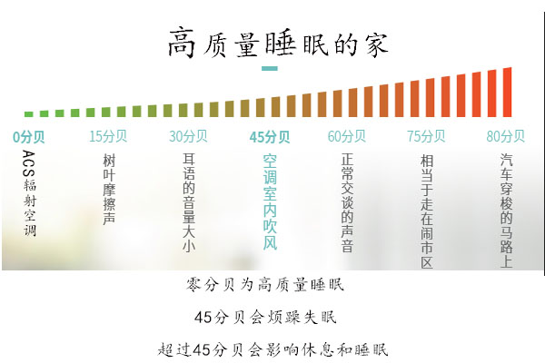 高质量睡眠的家之五恒系统