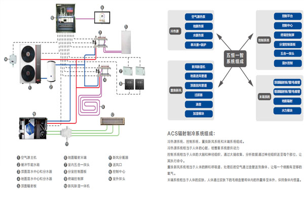 五恒系统系统图